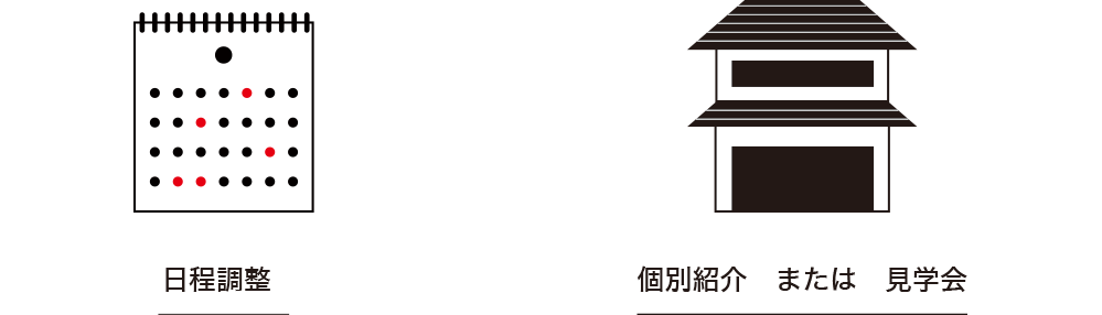 借りたい方賃貸までの流れ